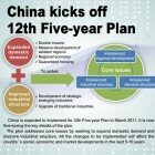 12th 5 year plan implementation
