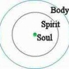 soul